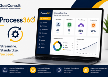 Process360